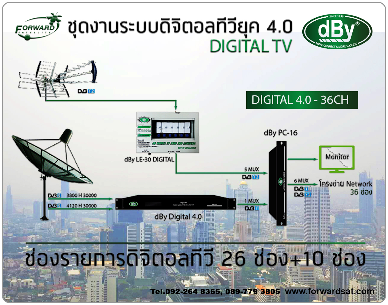 ชุดงานระบบทีวีรวม ดิจิตอลทีวียุค 4.0 dBY Head-End